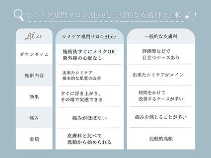アリス 心斎橋店(alice)の写真