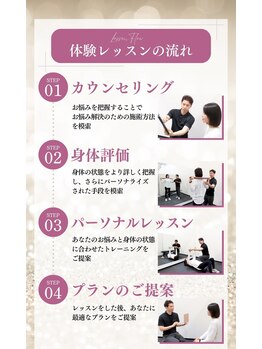 ラムア 鹿児島中央店(LAMUA)/体験の流れ