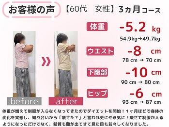 スロース鍼灸整体院(SLOTH鍼灸整体院)/60代 3ヵ月ダイエット(痩身)成果