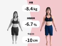 カロリートレードジャパン 一宮本町店(CALORIE TRADE JAPAN)