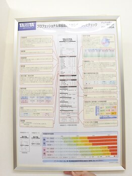 はせがわ整体院/ご自分の値はどこでしょう?