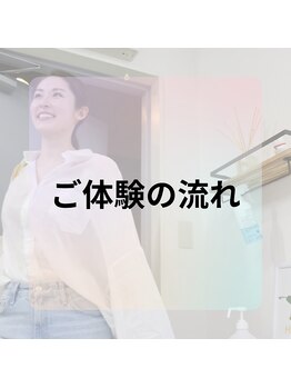 ハビジム(HabiGym)/ご体験の流れ
