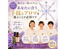 ルクールの雰囲気(特許取得の体質診断でオーダーメイドケアをご提案いたします)
