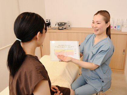 リターズ鍼灸治療所 天王寺院の写真