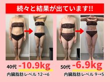 NCの雰囲気（３カ月の『内面から改善ダイエット』で劇的に変わりませんか？）