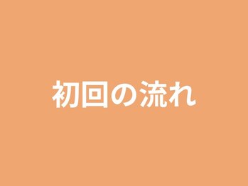 サンシー整体(SunCY整体)/ご予約された方はコチラ