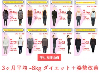 ハレ(HARE)/7.3ヶ月集中型ダイエット