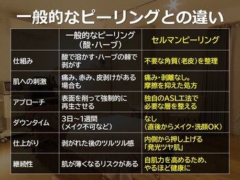 ココモンド(COCOMONDO)/セルマンピーリング