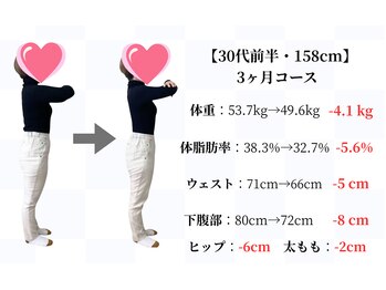 天白はら整体院アクト/ダイエット/痩身/美容整体