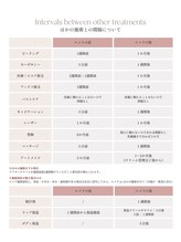 ミリノ(Salon MIRINO)/他の施術との間隔