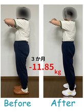 インテグリティコンディショニング 運どう屋(Integrity Conditioning)/今年こそ、ダイエットは最後に！