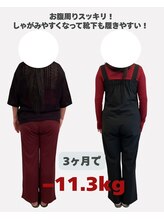 隠れが美容整体ウェルネ 西新院/