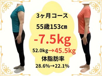 たけ整骨院/55歳153センチ　-7.5kg