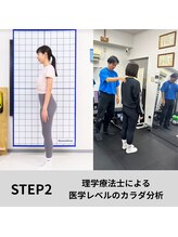 ハビジム(HabiGym)/STEP2　徹底的にカラダ分析