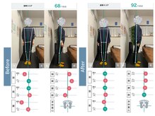 フィット 諫早院(Fit)/AI検査(姿勢分析)/長崎諫早