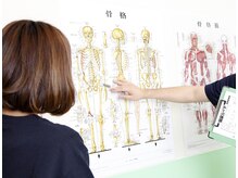 名駅整体院/名駅整体院【カウンセリング】