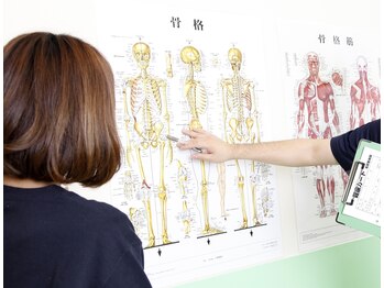 名駅整体院/名駅整体院【カウンセリング】