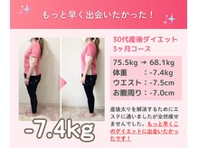 代々木八幡なごみ整骨 整体院/30代ダイエット実績（痩身整体）