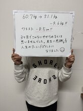 整体院 結喜/整体×ダイエット