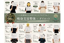 ボディルーツ整体院 本巣(Body Roots整体院)