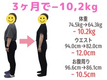 すみれ鍼灸整骨院/５０代女性