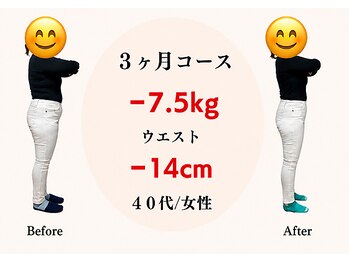 はるかぜ療術院/3ヶ月ウエスト－１４センチ