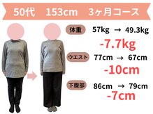 きずな整骨院/ 遠賀郡|50代ダイエット