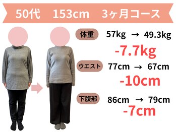 きずな整骨院/ 遠賀郡|50代ダイエット