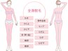 【全身脱毛】1箇所　金額店舗問い合わせ   『男女ok』　10分