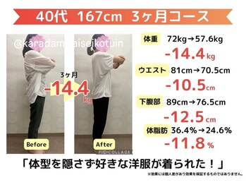 からだ未来整骨院 整体院/ダイエット【３ヵ月コース】
