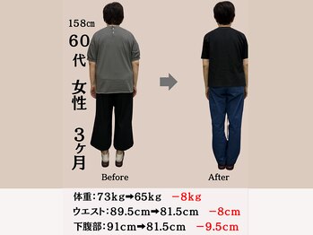 穴田鍼灸整骨院/【60代　女性】ダイエット