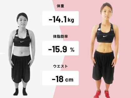 カロリートレードジャパン 千種店(CALORIE TRADE JAPAN)の写真