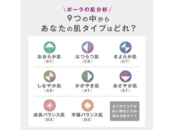 ポーラ ザ ビューティ 銀河モール花巻店(POLA THE BEAUTY)/肌分析