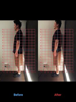 表参道ベストトリート整体院(BestTreat)/お客様の変化