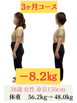 京田辺たかはし整体院/ダイエットコース　30代　女性