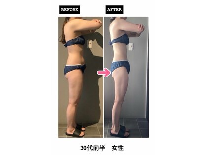 スガタパーセント(sugata%)の写真