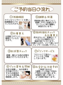 マイディアル(Mydeal)/-ご予約当日の流れ-