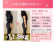 代々木八幡なごみ整骨 整体院/20代ダイエット（痩身美容整体）