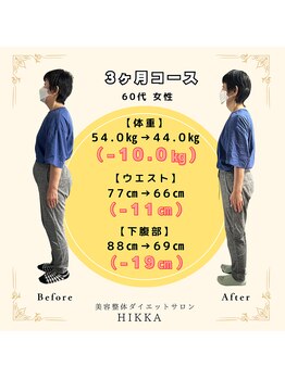 ヒッカ(HIKKA)/ダイエット実績（痩身整体）
