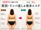 美宝 鈴蘭台の写真/結果重視のオーダーメイド痩身Wコース【セル脂肪燃焼×自律神経ケア】整えるほど、痩せる32年◇鈴蘭台３分