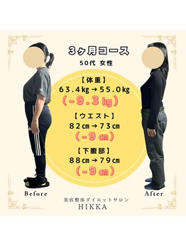 ヒッカ(HIKKA)/ダイエット実績（痩身整体）