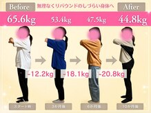 整体院すみれ