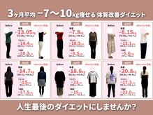 整体院すみれ