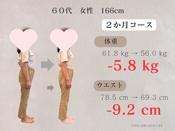 ひなた整骨院/ダイエット（２か月）