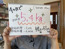 ラピス(Lapis)/ご卒業のお客様♪