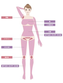 キックアス(KICK ASS)/脱毛パーツ