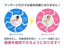 すまいる整体院 永福町店/すまいる整体院へようこそ