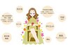 【妊活コース】　妊活鍼灸+ビオスチーム120分枠　11500円→10000円