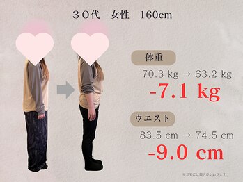 ひなた整骨院/ダイエット結果