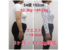 スリムアンドスマイル(Slim&Smile)の雰囲気（茨木市　54歳主婦　「諦めていたけど、痩せれて夢みたい！」）